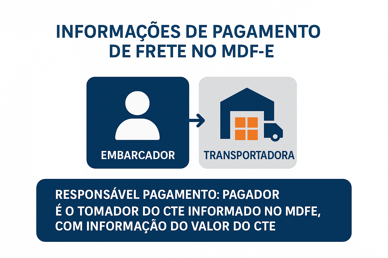 Interface gráfica do usuário, Texto, Aplicativo
O conteúdo gerado por IA pode estar incorreto.
